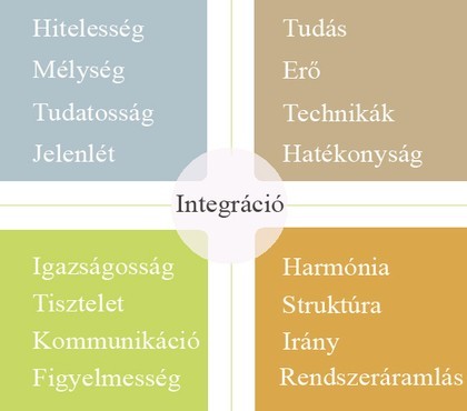 Integrál szemlélet